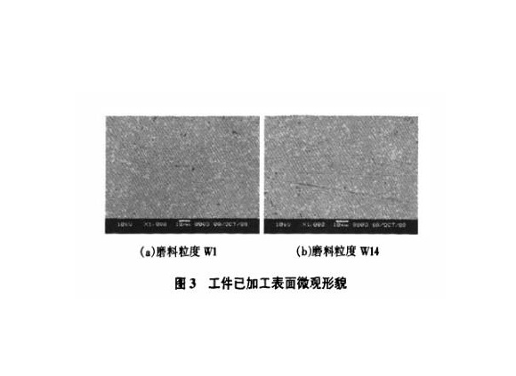 ��ĥ���նԲ������Ʒ�ܱ����д�Ӧ����Ӱ��