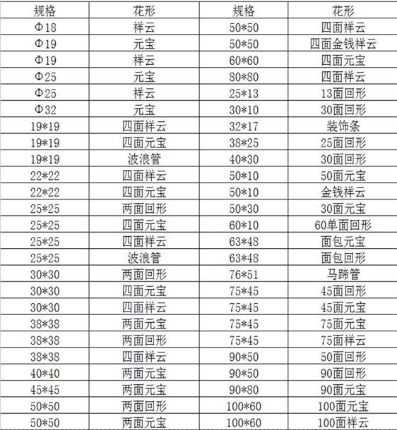 ŷʽ����304�����װ諹�
