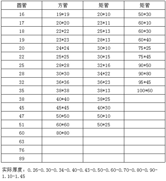 ����304�����װ諹�